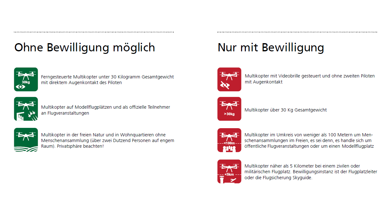 Die Bestimmungen des BAZL.