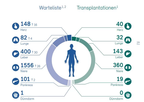 QUELLE SWISSTRANSPLANT.ORG