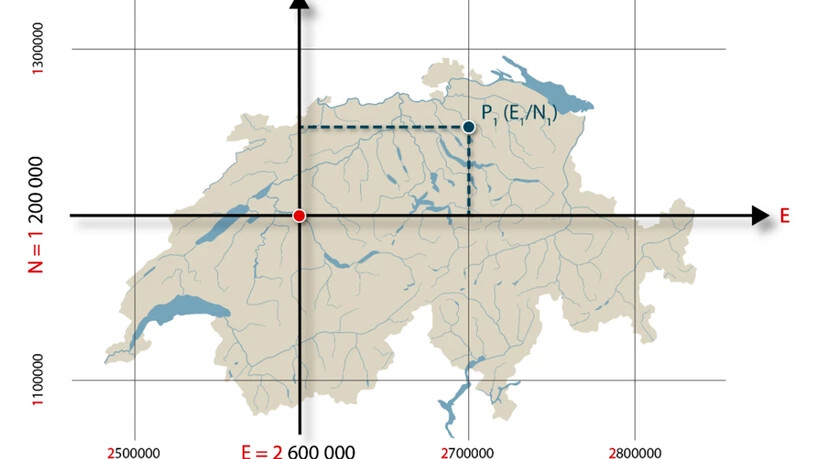 Der Nullpunkt liegt in Bern, der Grenzübergang Tirano im Puschlav ist davon 1,8 Meter weiter entfernt als seit 1903 gültig.