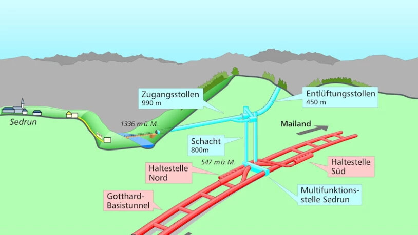 «Es würde mich nicht wundern, wenn jetzt jemand diese Initiative neu aufgreift: Ich wäre dabei»
