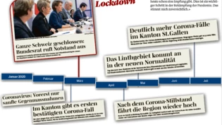 Vor einem Jahr schrieb Corona erste Schlagzeilen: Zeit, um Revue passieren zu lassen.  